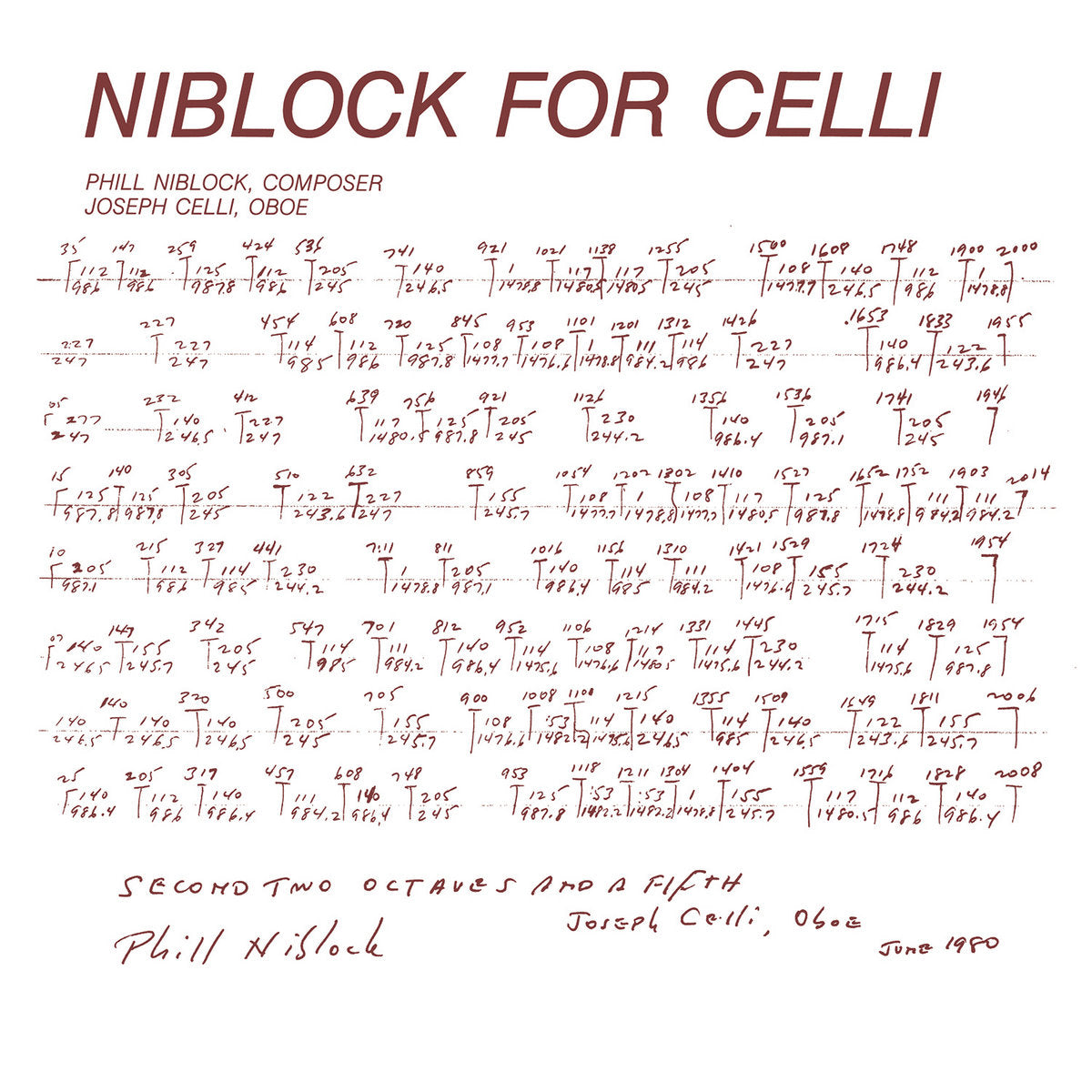 Niblock, Phill – Niblock For Celli / Celli Plays Niblock LP